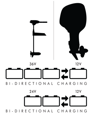 Power Pole Charge Power Management System